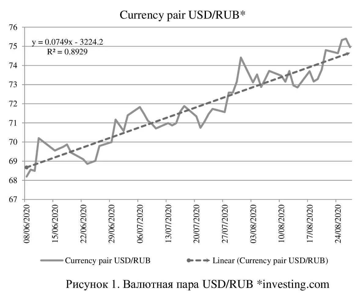 Анализ курса валют. Курс доллара investing. Анализ курса доллара. Курс валют инвестинг.