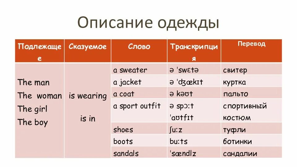 План текста английский язык. Впр по английскому описание. план описания по английскому. впр по английскому план описания картинки. описание картинки впр.