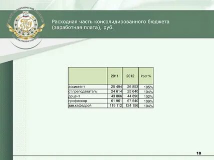 Бюджет заработной платы это