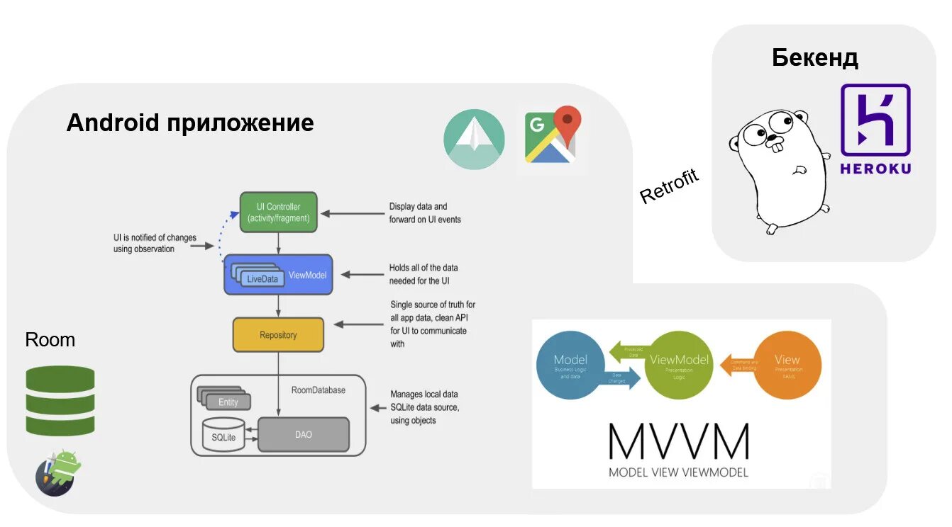 Разработка android приложений компания по разработке