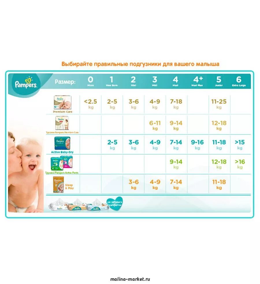 Pampers подгузники active baby-dry 4 (8-14 кг) 174 шт. Подгузники-трусики pampers splashers для плавания maxi-junior (9-15кг), 11шт. Подгузники памперс премиум таблица размеров. Подгузники 3 какой размер. Подгузники 3 какой размер.