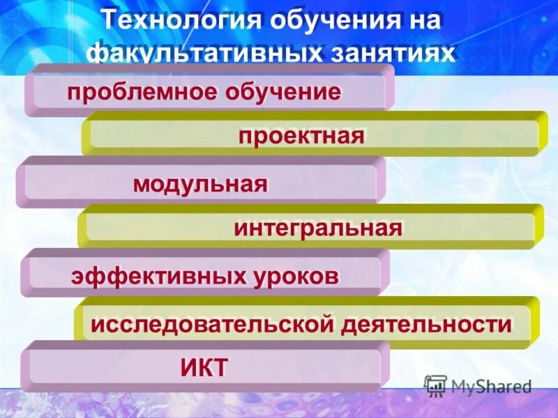 Достижения ставропольского края. Обучение виды факультативное. Факультативные занятия. Факультативные занятия в школе. Формы и методы факультативных.