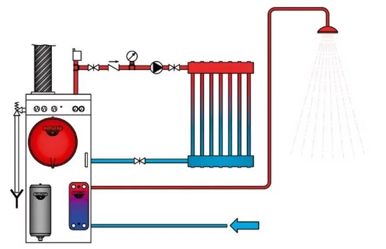 Вода широко используется в системах отопления благодаря. Датчик уровня расширительного бака в системе отопления. Расширительный бак в системе отопления. Долив воды в систему отопления с расширительным баком. Расширительный бак для отопления резьба подключения.