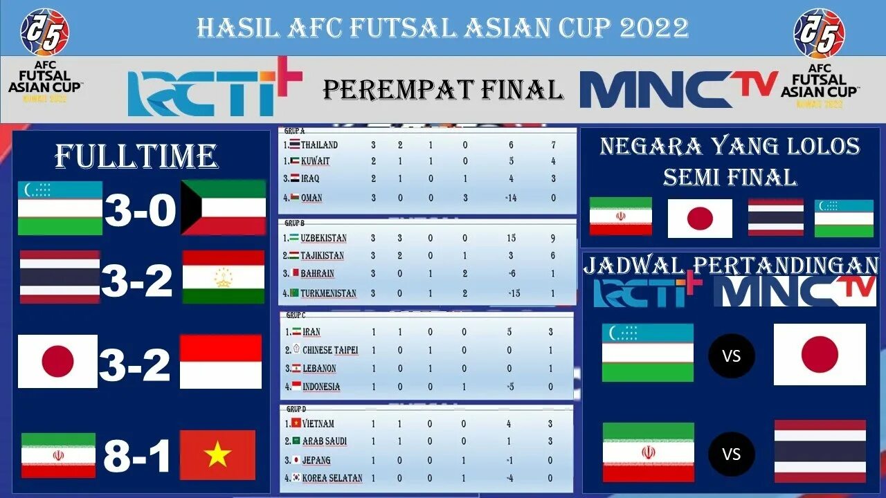 1 2 финала время. Futsal Asian Cup 2022. Чемпионат Азии по футболу 2024. Таблица чемпионата Азии. Кубок Азии 2018 финал.