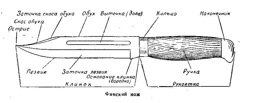 Строение ножа криминалистика. Основные элементы ножа криминалистика. Схема ножа криминалистика. Части ножа схема криминалистика. Части холодного оружия