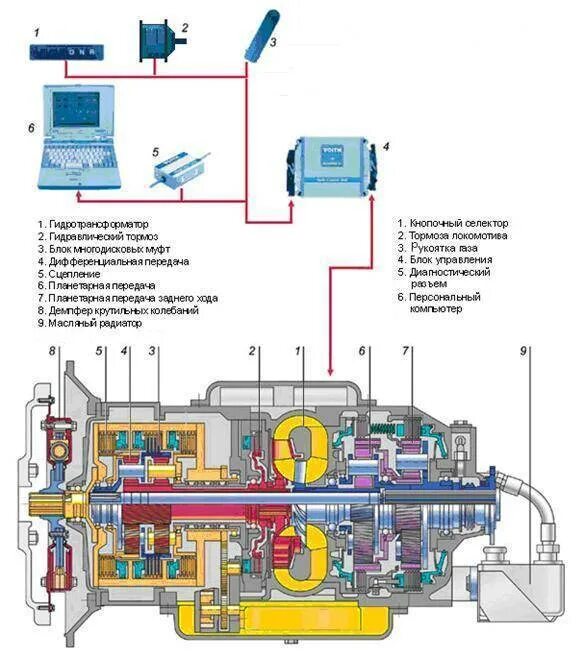 Мазда 6 датчик давления акпп на схеме. Схема датчиков акпп а240е. Схема датчиков акпп. Хонда одиссей 1997 схема расположения датчиков. Датчики акпп dp0 схема.