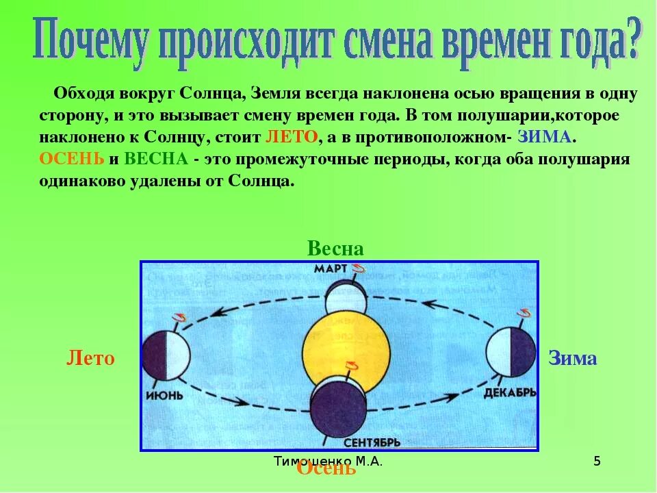 Определите и объясните изменения. Причина смены времен года. Почему происходит смена времен года. Почему меняются времена года на земле. Почему происходит смена времен года на земле.