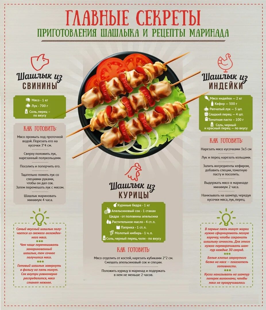 Мясо для шашлыка инфографика. Рецепты шашлыка инфографика. Рецепт шашлыка. Маринады для шашлыка инфографика. Сколько надо шашлыка на 1