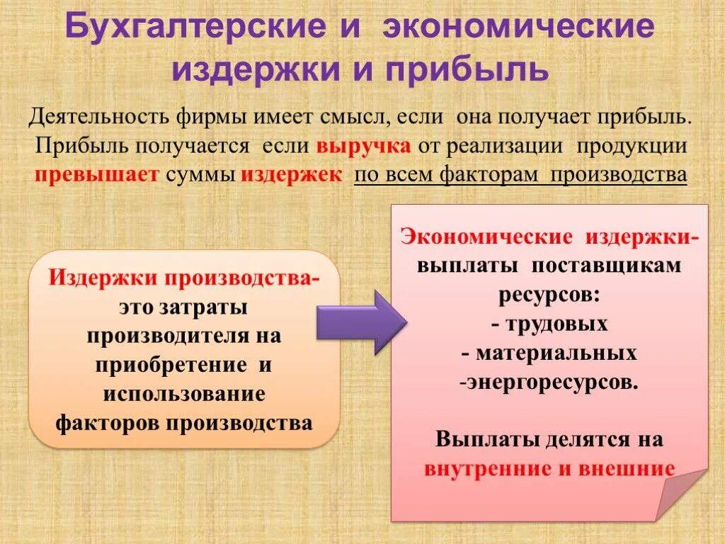 Зачем производитель рассчитывает прибыль. Бухгалтерские издержки и прибыль фирмы. Экономические и бухгалтерские издержки и прибыль. Экономические и бухгалтерские затраты и прибыль. Экономические и бухгалтерские затраты прибыль фирмы.