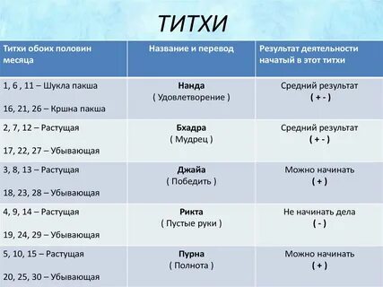 Профессии по луне