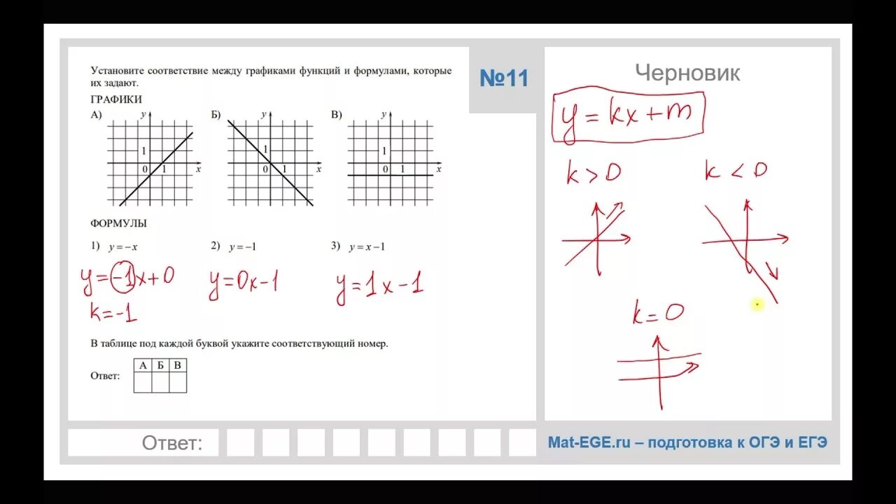 Как сдать математику огэ на 4. ОГЭ математика разбор заданий. Первые задания ОГЭ по математике. Задание 11 ОГЭ математика. 1 Задание ОГЭ по математике 2022.