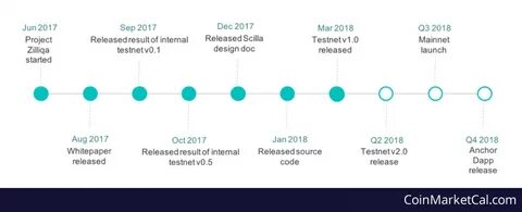 Its releases