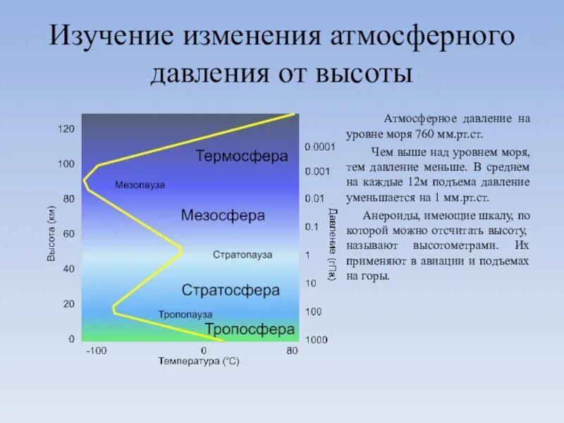 Как изменяется температура с высотой. Изменение атмосферного давления. Атмосферное давление на уровне моря. Изменение атмосферного давления с высотой. Уровни атмосферного давления.