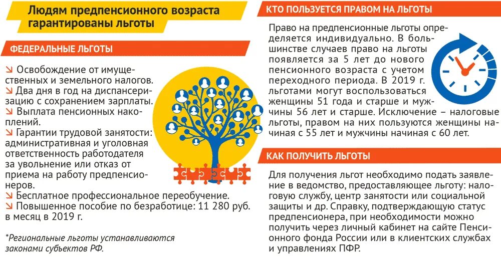 Льготы людям предпенсионного возраста. Налоговые льготы для предпенсионеров. Льготы для граждан предпенсионного возраста. Картинки льготы и гарантии людям предпенсионного возраста. Льготы предпенсионного возраста в 2024 году