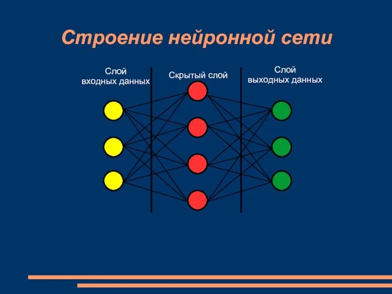 Структура искусственной нейронной сети. Строение нейронной сети. Нейронная сеть схема строения. Схема работы нейросети пример.