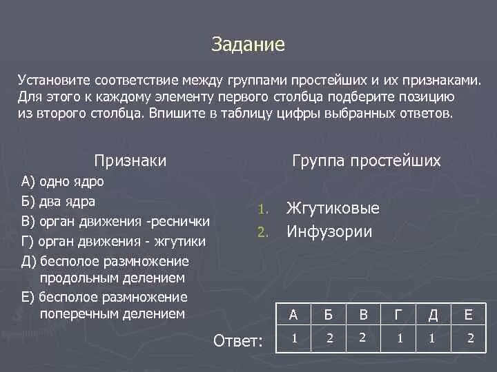 Установите соответствие факторов производства видов дохода