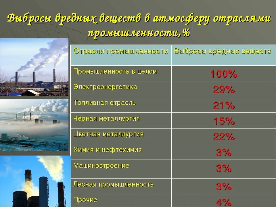 Источники загрязнения промышленность