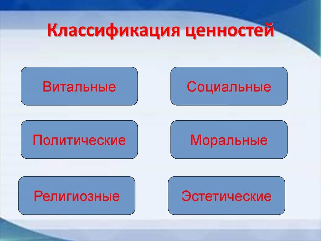 Виды ценностей. Классификация ценностей. Классификация соц ценностей. Ценности классификация ценностей. Витальные ценности.