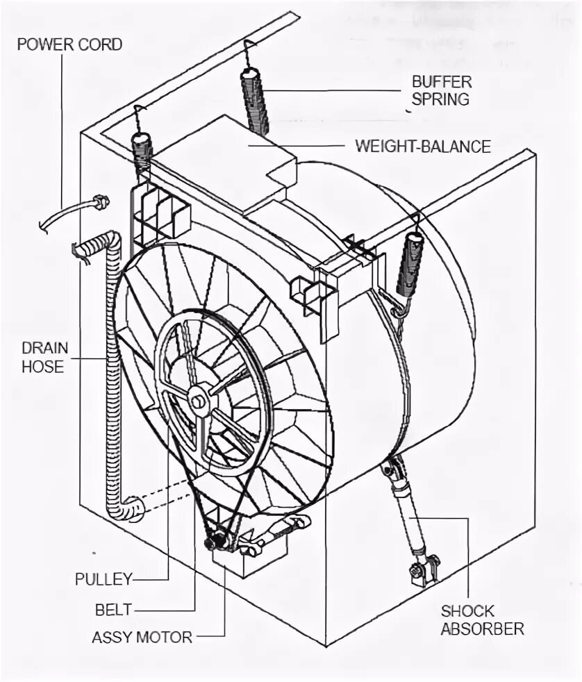 Схема стиральной машинки барабан. Стиральная машина Candy .схема барабана. Конструкция стиральной машины Индезит с горизонтальной загрузкой. Конструкция барабана стиральной машины с вертикальной загрузкой. Устройство стиральных индезит