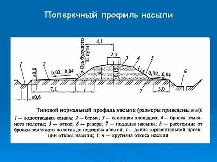 Бровка откоса выемки