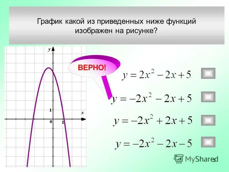 Рафик какой из приведенных ниже функций изображен на рисунке Foto-Gadanie.ru