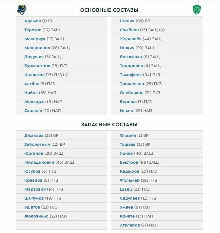 Оренбург Краснодар стартовый состав. Футбол в Краснодаре расписание матчей. Краснодар Оренбург статистика матча. Краснодар ближайшие матчи. Футбол в краснодаре расписание 2024