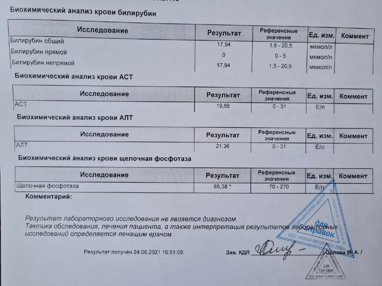 Анализ желчные кислоты показатели. Желчные кислоты показатели норма. Желчные кислоты биохимия анализ. Показатели желчных кислот в крови. Холестерин хеликс