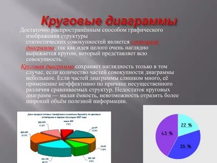 Сообщение про диаграммы