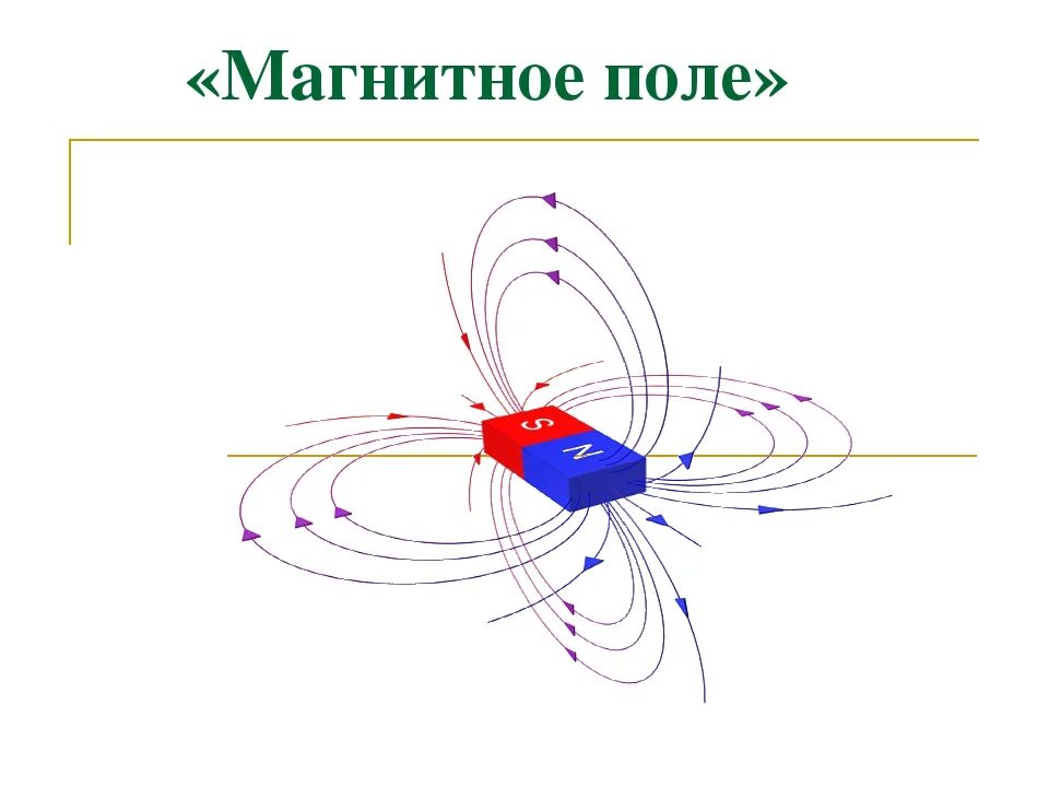 Магнитное поле 9 класс физика. Физика 8 кл магнитное поле. Электромагнитное поле физика 9 класс. Магнитное поле тема по физике. Электромагнитное поле реферат