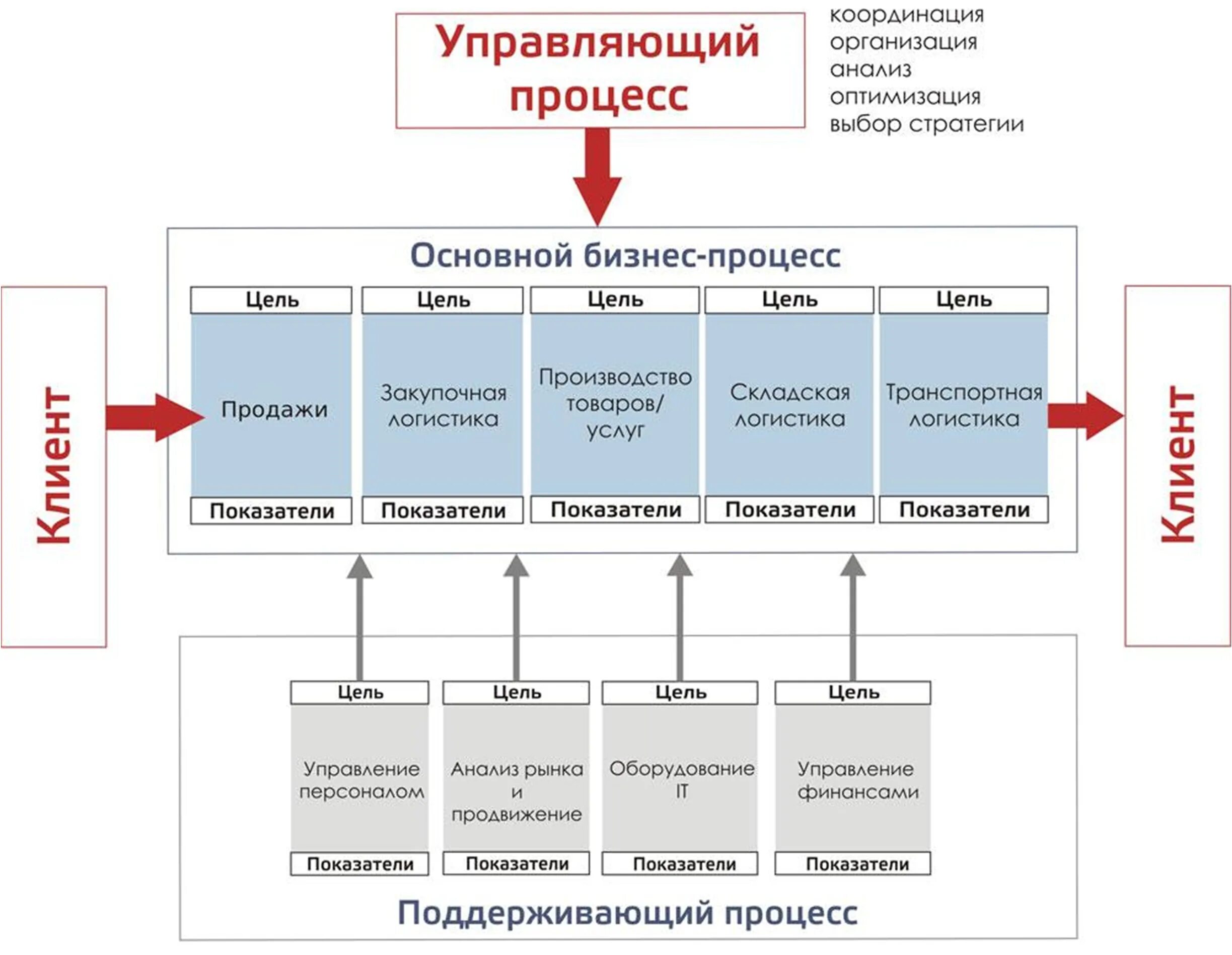 Управление потоком потребителей