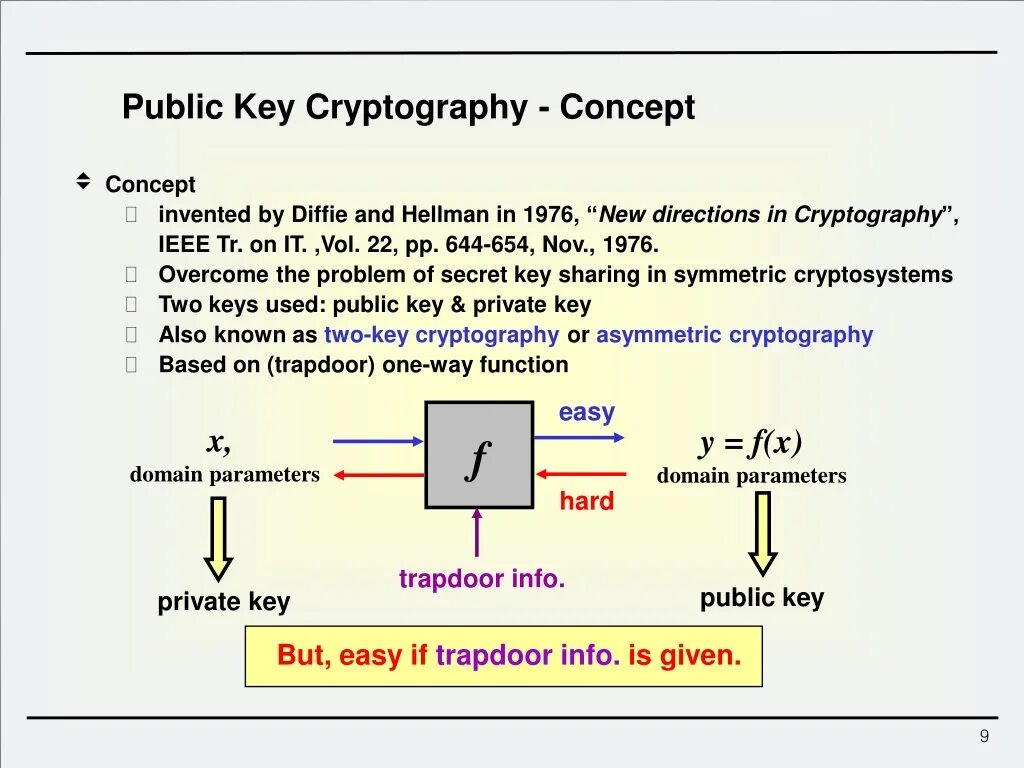 Static port. Tenant mix что это. Domain parameters. Bitcoin public key scalar. У.