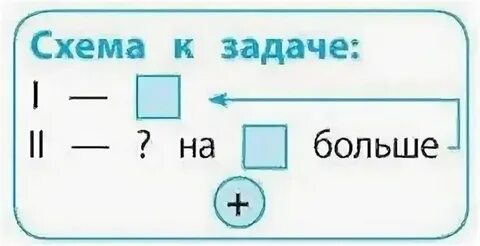 Задача 2 интернет магазин