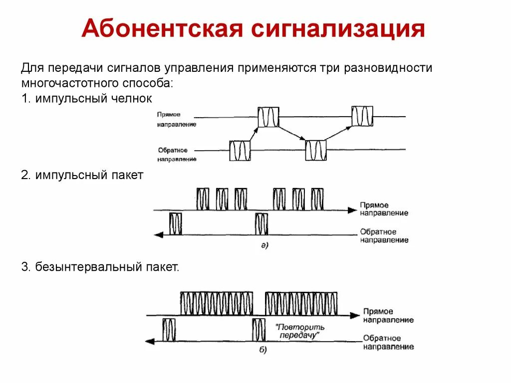 Пример абонентской сигнализации. Типы сигналов абонентской сигнализации на ТФОП. Тоновая абонентская сигнализация это. Линейная сигнализация.