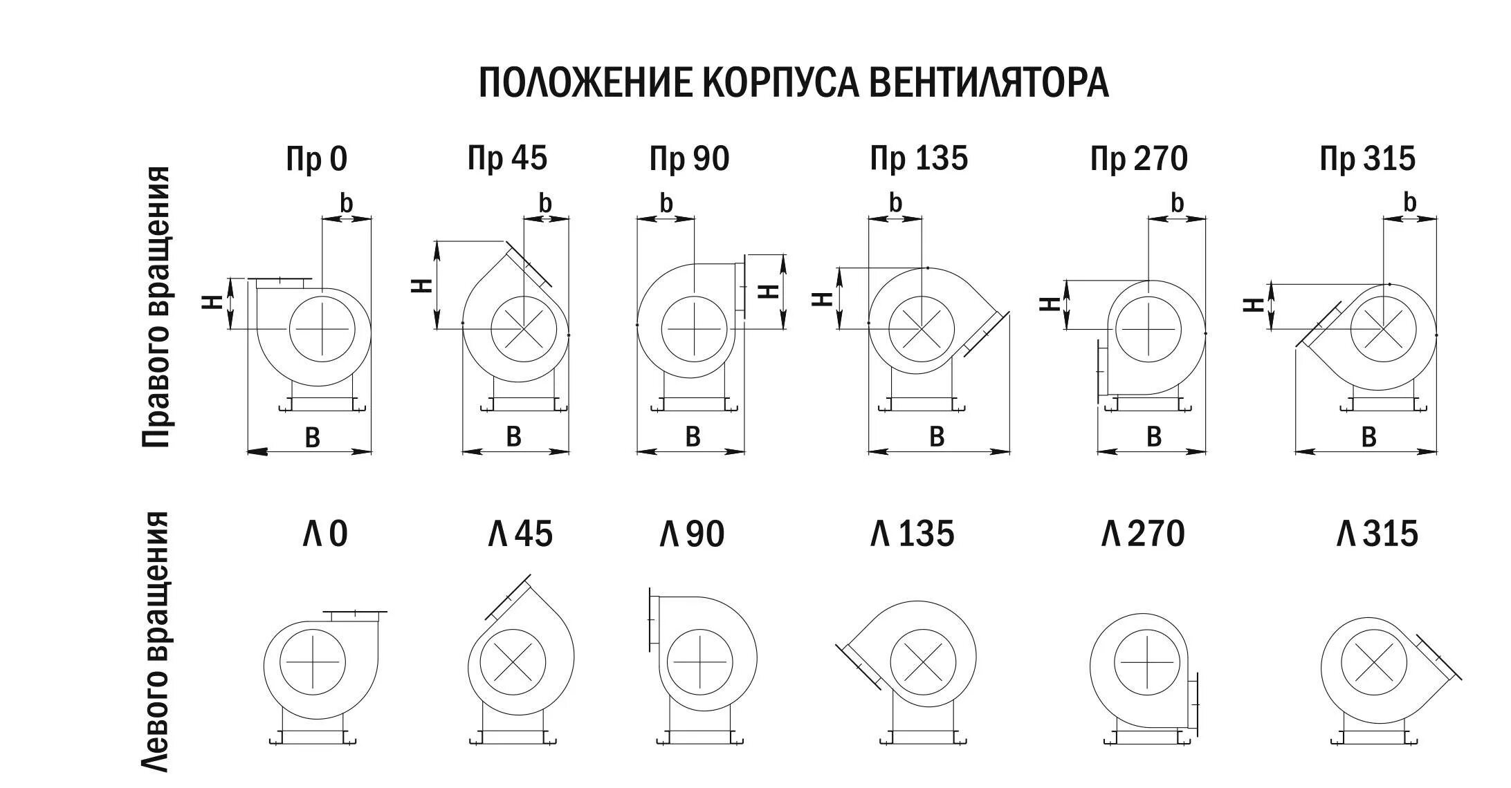 Тип открывания входных дверей схема. Угол разворота улитки дымососа. Потолочный приточная заслонка свиноферма. Правое и левое исполнение. Направление вращения дымососа.