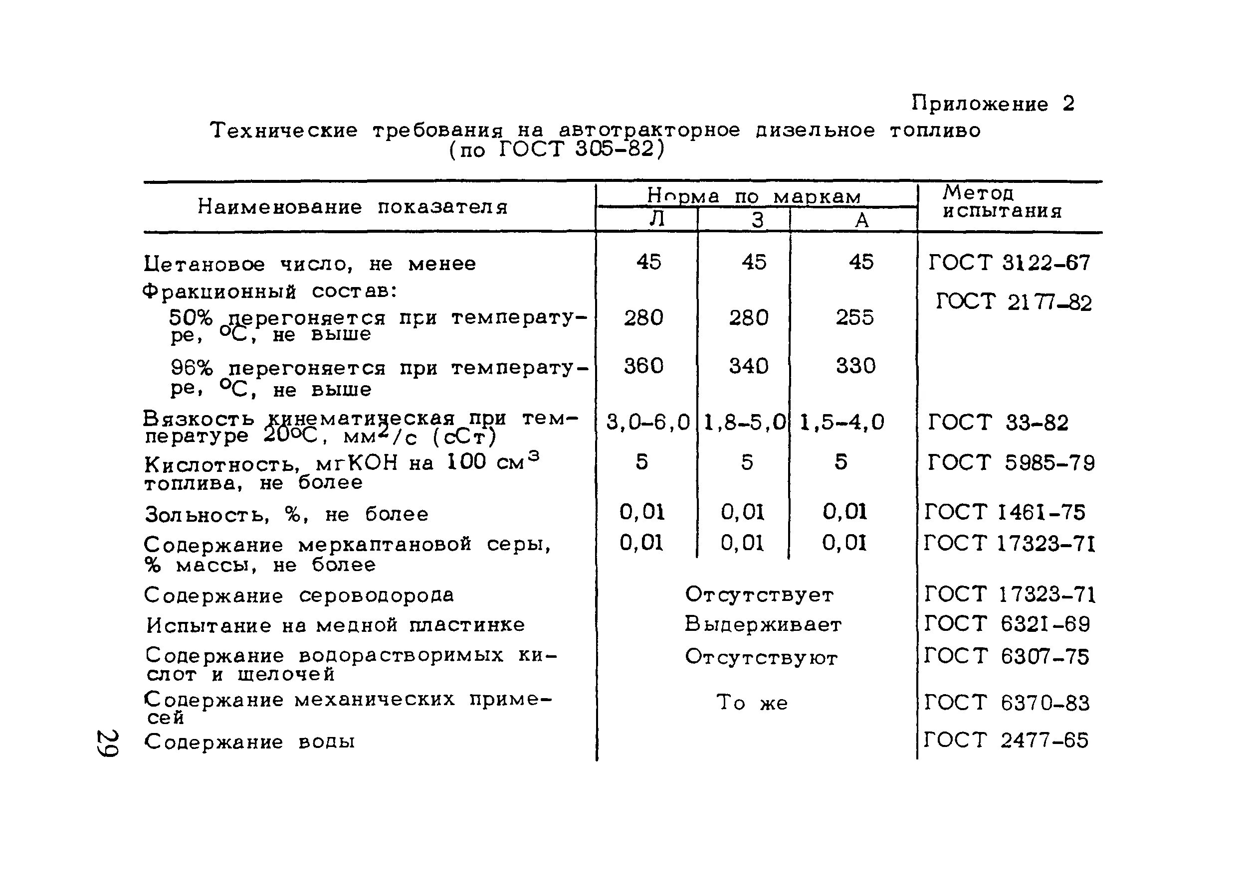 технические требования дизельного топлива. характеристики дизельного топлива (гост 305-82). технические требования дизельного топлива. нормальные показатели дизельного топлива. содержание серы в дизельном топливе евро 5.