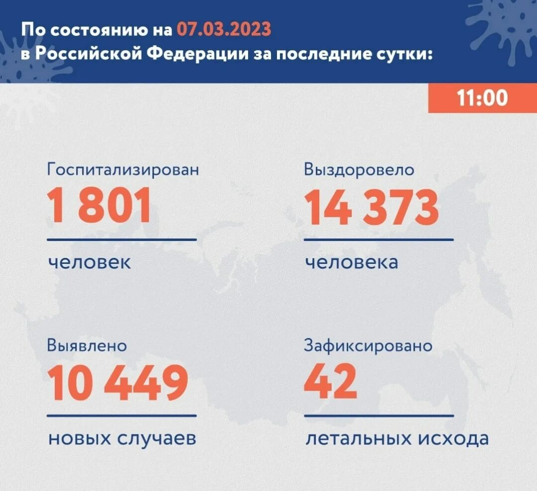 Россия сколько человек умерло в 2023 году