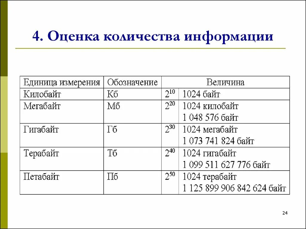 Оценивает количество результатов