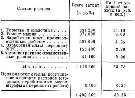 Нормы расхода мтз 82.1