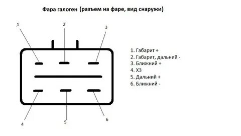 Распиновка фар
