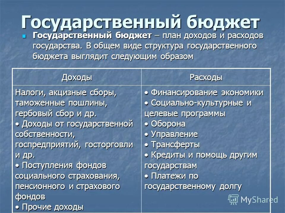 основные направления доходов и расходов государственного бюджета. основные доходы и расходы государственного бюджета. структура госбюджета доходы и расходы. доходы и расходы госбюджета таблица. структура бюджета государства доходы и расходы.