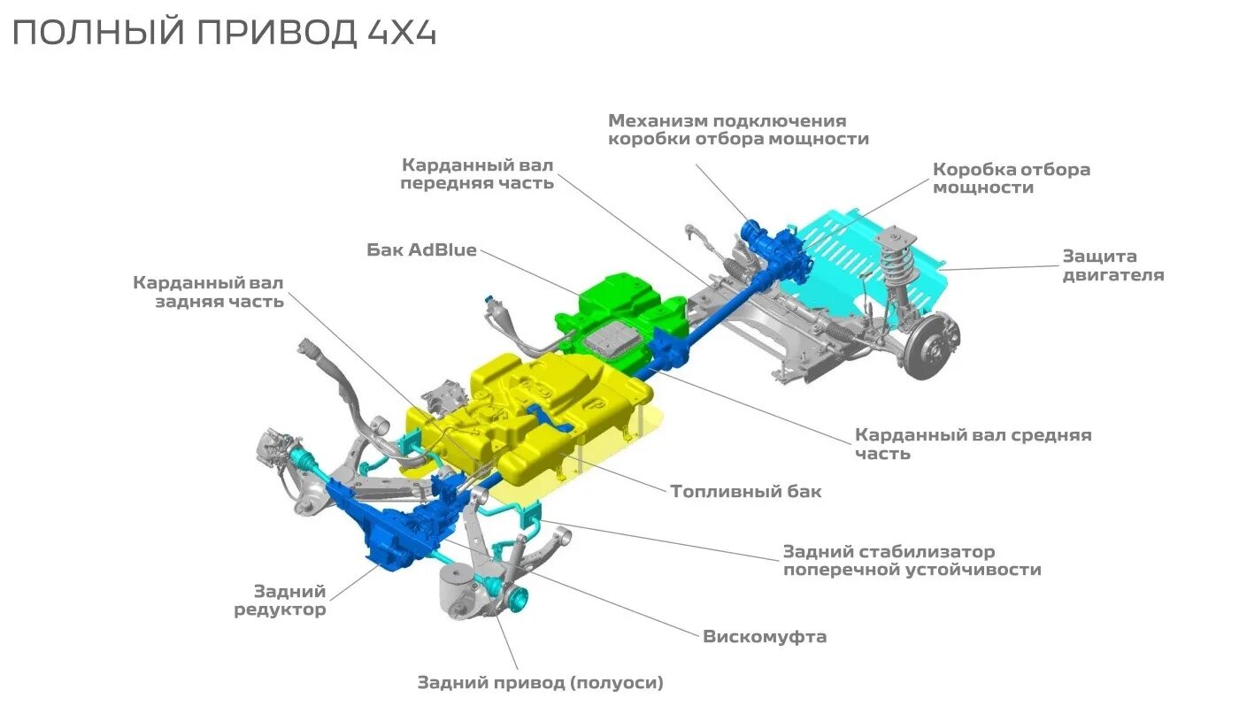 Peugeot Boxer 4x4 система полного привода. Сузуки Гранд Витара схема полного привода. Привод полный 4awd Ford Transit схема. Peugeot-4007 полный привод схема.