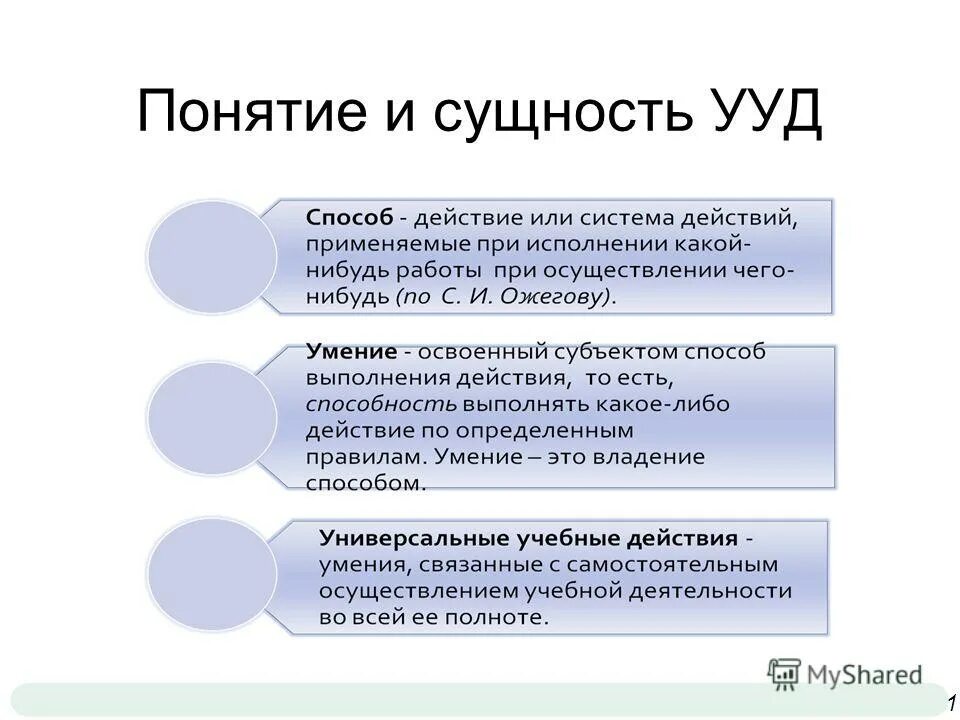 что означает понятие «универсальные учебные действия»?. раскройте понятие и сущность универсальных учебных действий (ууд ). сущность универсальных учебных действий. термин ууд означает. сущность универсальных учебных действий.