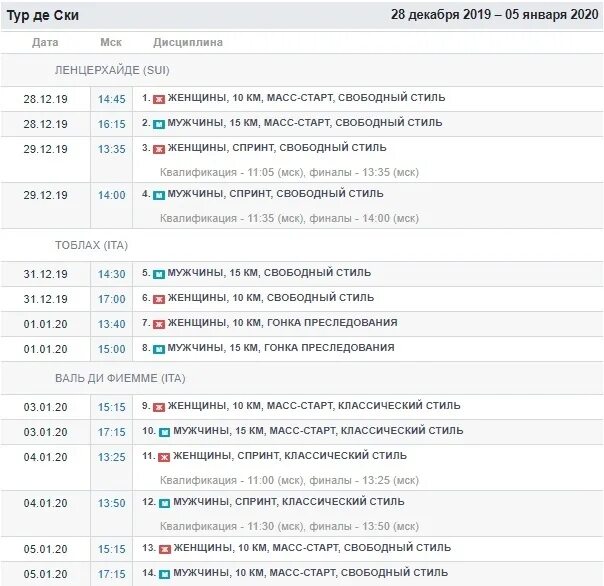 Биатлон россии расписание гонок и трансляции. Биатлон расписание. Лыжные гонки расписание трансляций.