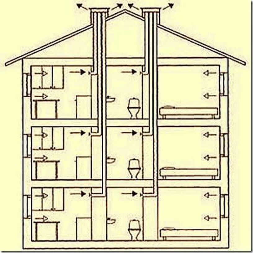 В многоэтажном доме между этажами одинаковое. Вентиляционные вытяжные Шахты в хрущевках. Система вентиляционной Шахты в панельных хрущевках. Вентиляционные Шахты в многоэтажных домах схема. Система вентиляции в многоквартирном панельном доме схема.