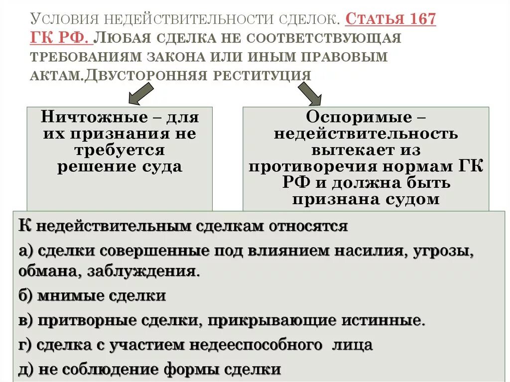 Основания признания сделки недействительной ГК. Условия недействительности сделок. Условия недействительности сделок в гражданском праве. Недействительная сделка ГК РФ. Глава 9 гк рф