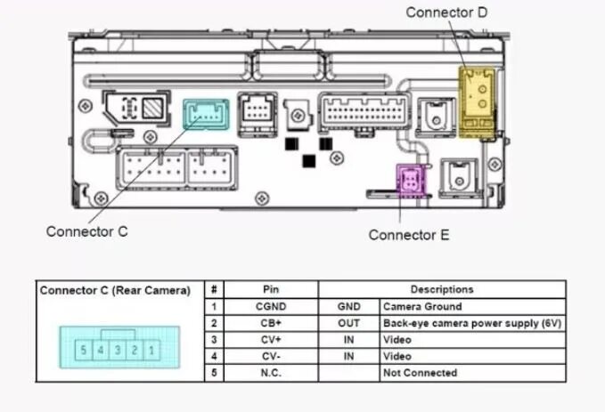 Распиновка штатной магнитолы Fujitsu ten. Subaru Outback распиновка магнитолы. Разъемы магнитолы Fujitsu ten Subaru. Fujitsu ten магнитола. Распиновка магнитолы субару