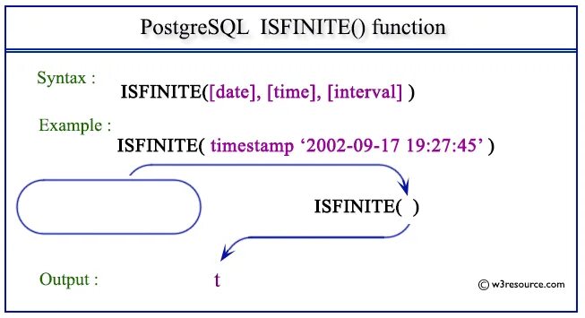 Postgres integer. Postgresql синтаксис. функции postgresql. postgresql example. синтаксис функций sql postgresql.