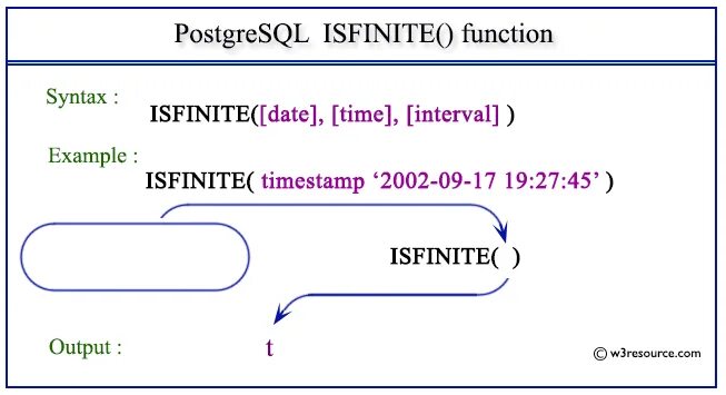 Postgresql like. POSTGRESQL синтаксис. POSTGRESQL functions example. POSTGRESQL функции. Date POSTGRESQL.