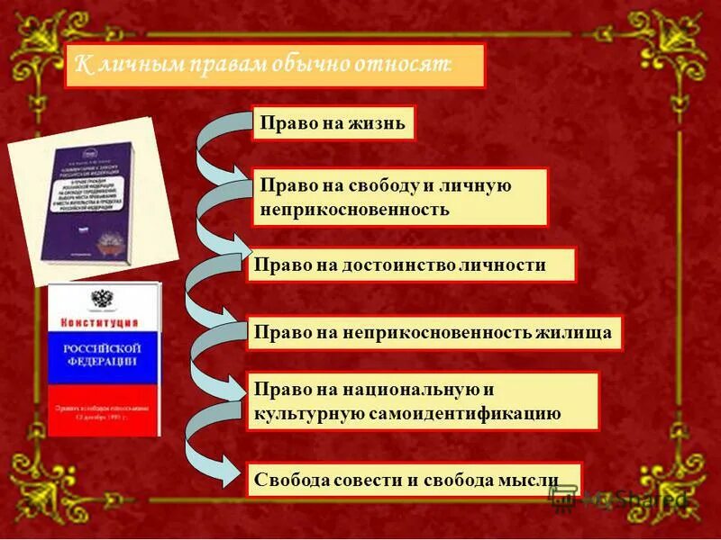 личные права право на жилище. достоинство личности. право на свободу и личную неприкосновенность схеме. права человека. право на неприкосновенность частной жизни.