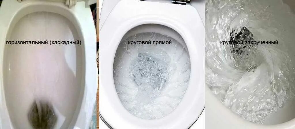 При смывании унитаза течет вода. Каскадный тип смыва унитаза. тип слива унитаза. типы смывов в унитазах.